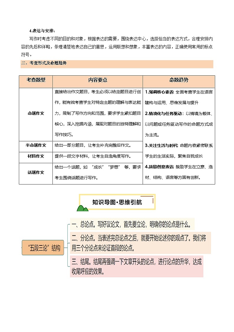 第07讲 议论文写作（讲义）（原卷版）第2页