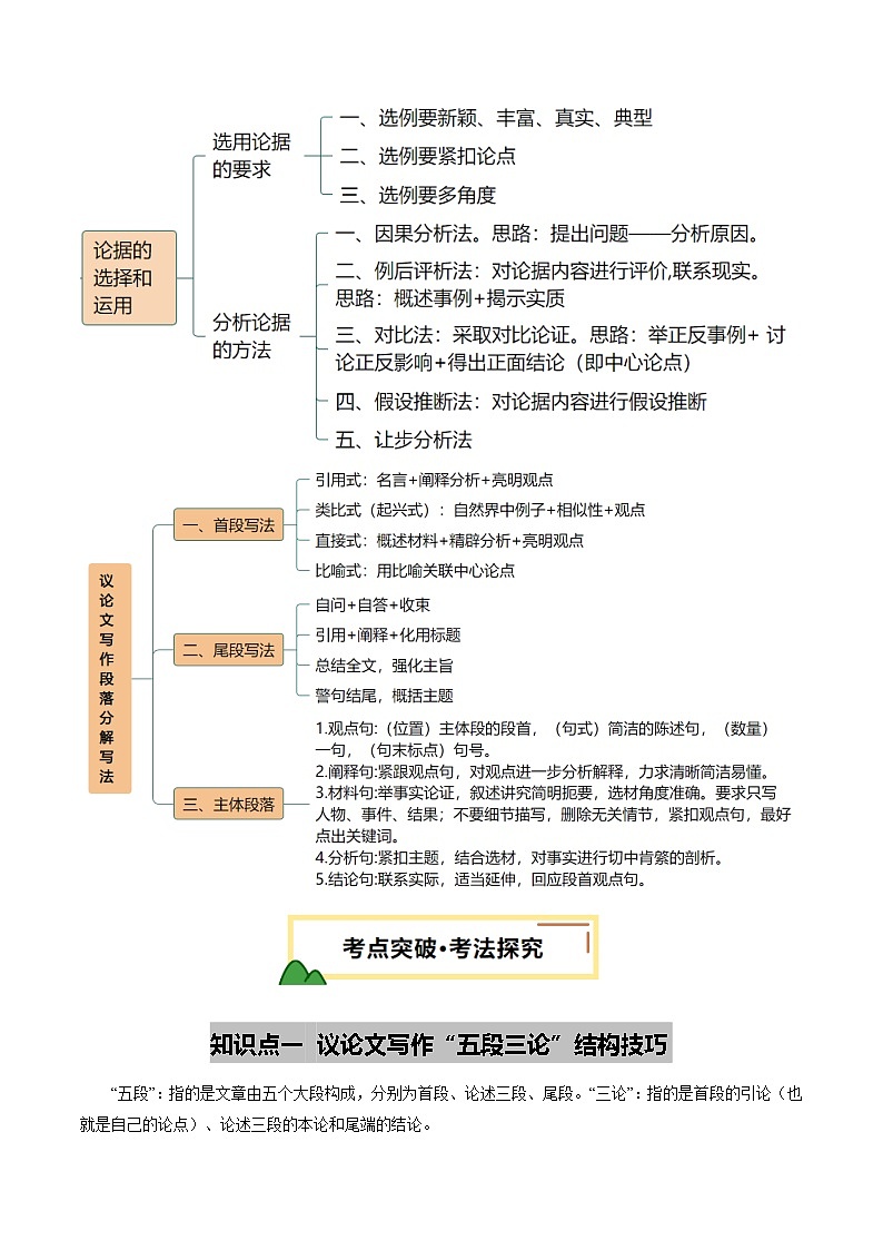 第07讲 议论文写作（讲义）（原卷版）第3页