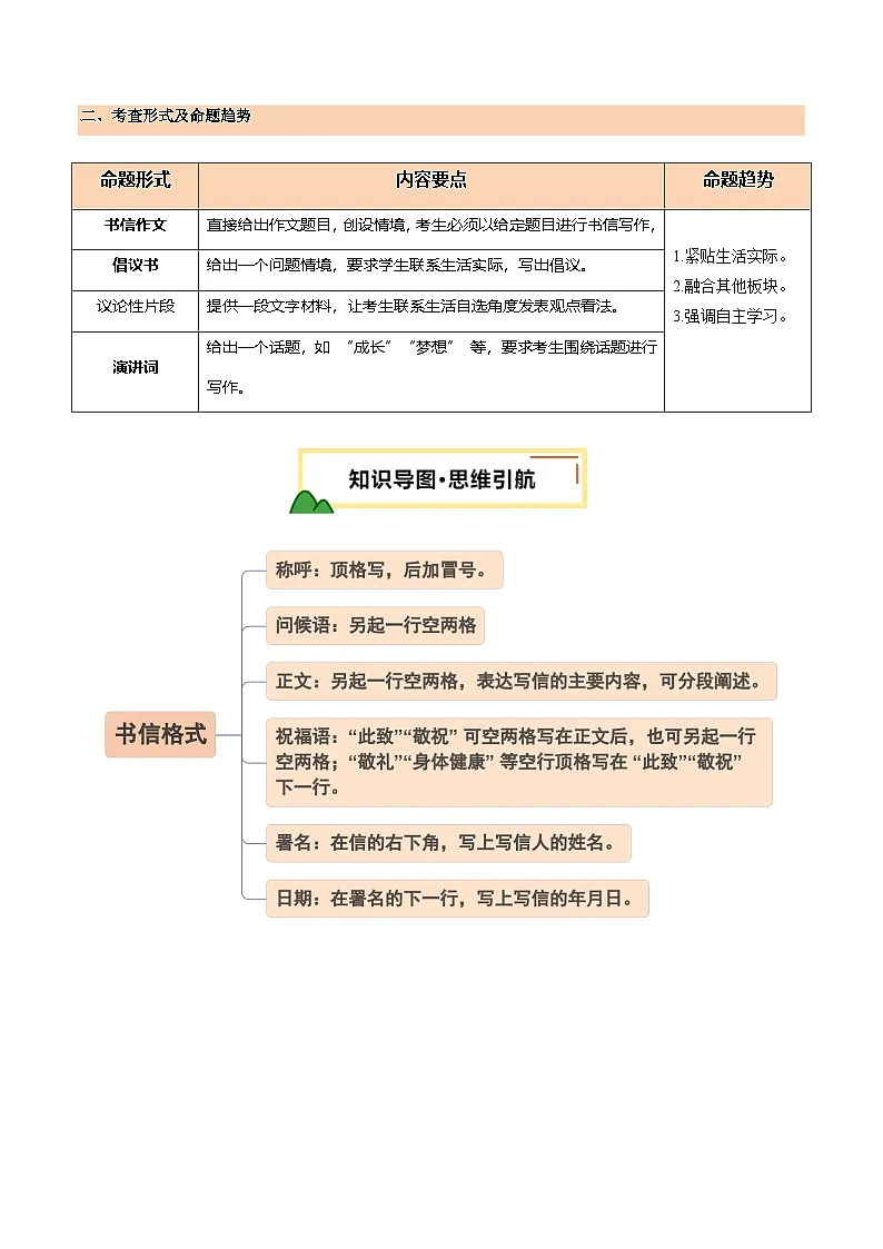 第08讲 应用文写作（讲义）（原卷版）第2页