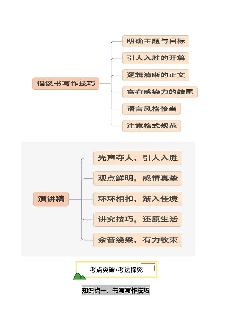 第08讲 应用文写作（讲义）（原卷版）第3页
