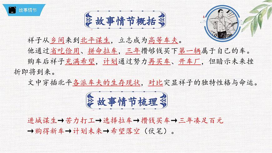 2024-2025学年统编版语文七年级下册必读名著《骆驼祥子》第1章+章节课件+知识点梳理+语句赏析+章节巩固试题课件第2页