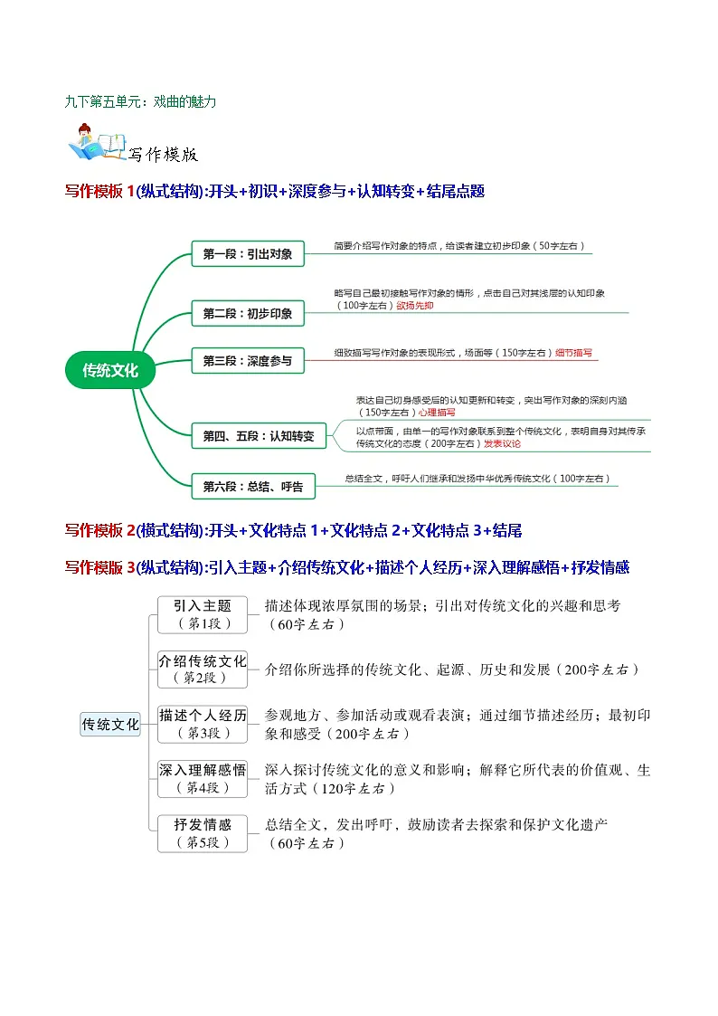 【通用版】中考语文 第03讲 热点作文导写——传统文化 学案第3页