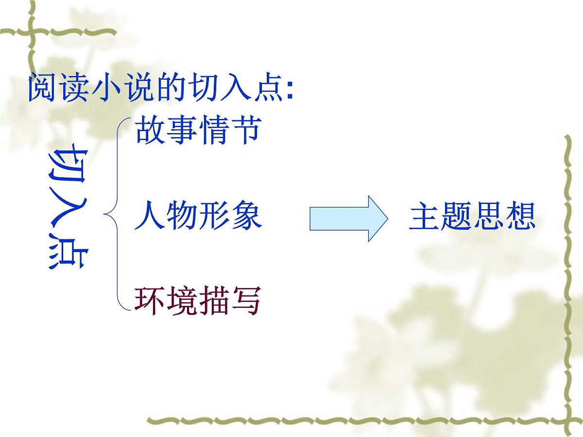 中考语文二轮专题复习课件：小说阅读第3页