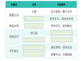 整本書閱讀《西游記》 課件 部編版語文七年級(jí)上冊(cè)