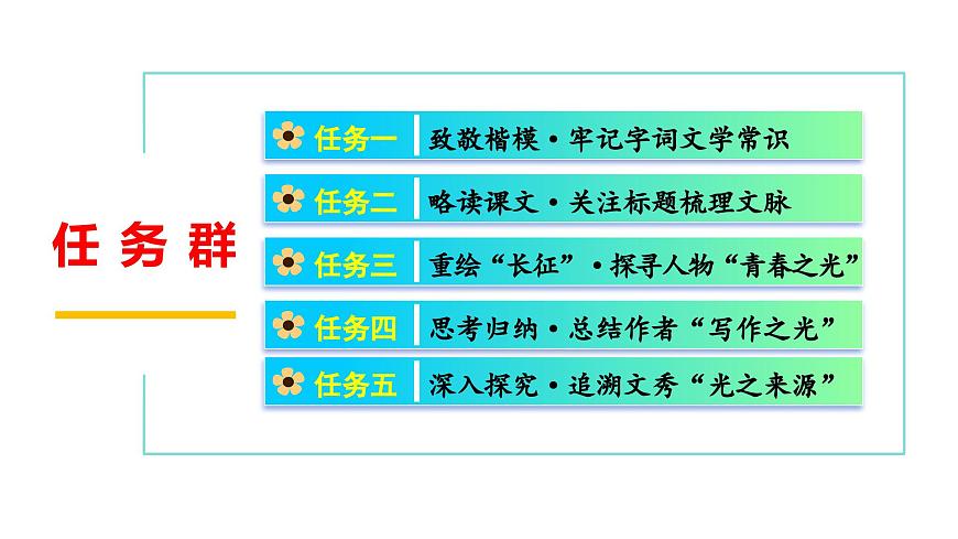 七年级下册 第15课《青春之光》教学课件2024-2025学年七下语文同步课堂 2024统编版第3页