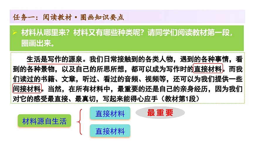 七年级下册 第四单元写作《怎样选材》教学课件2024-2025学年七下语文同步课堂 2024统编版第6页