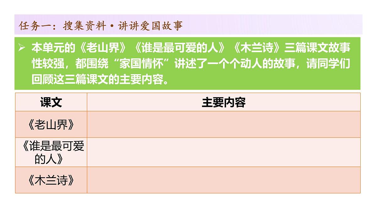 七年级下册 第二单元 阅读综合实践（教学课件）2024-2025学年七下语文同步课堂 2024统编版第6页