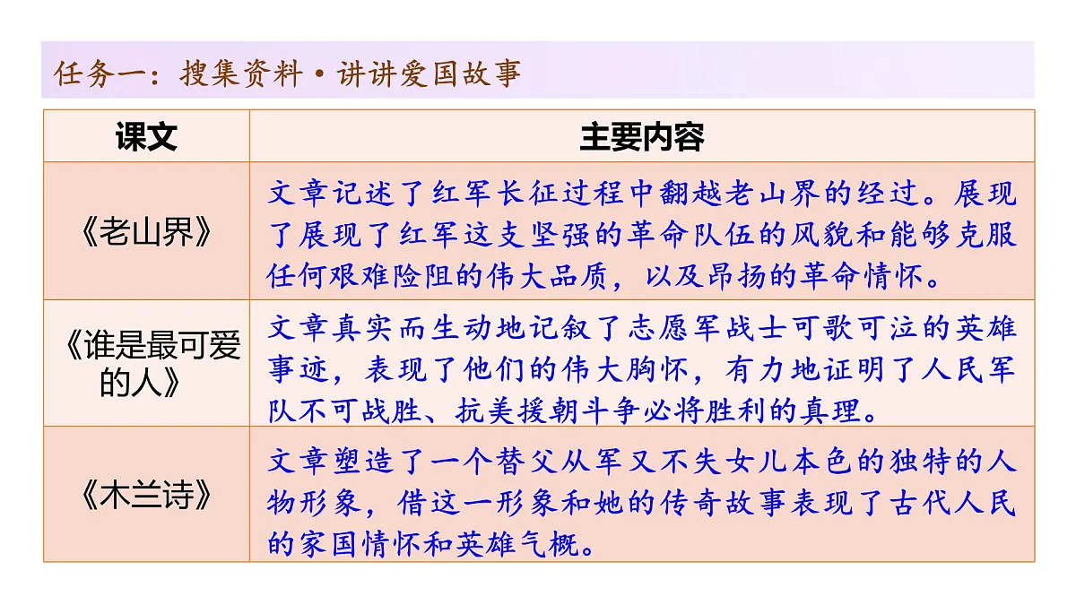 七年级下册 第二单元 阅读综合实践（教学课件）2024-2025学年七下语文同步课堂 2024统编版第7页