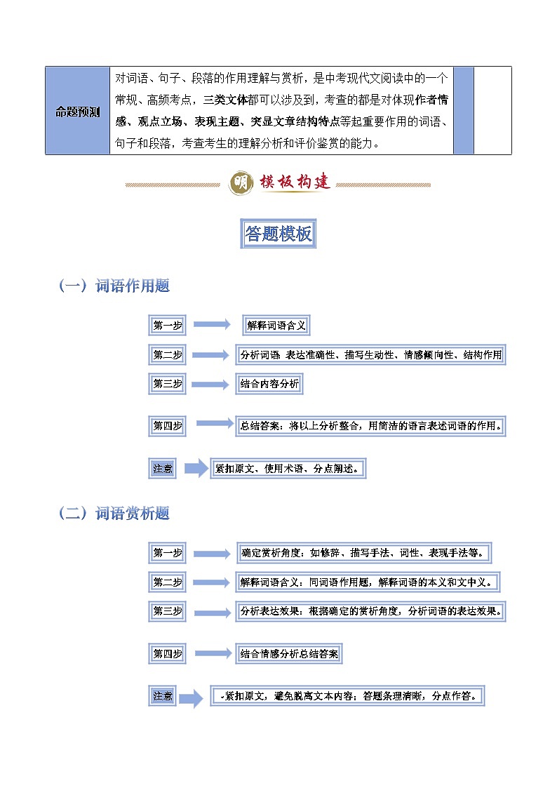 备考2025年中考语文答题技巧（通用版）模板04词语、句子、段落（作用、赏析）类题型（教师版）第2页