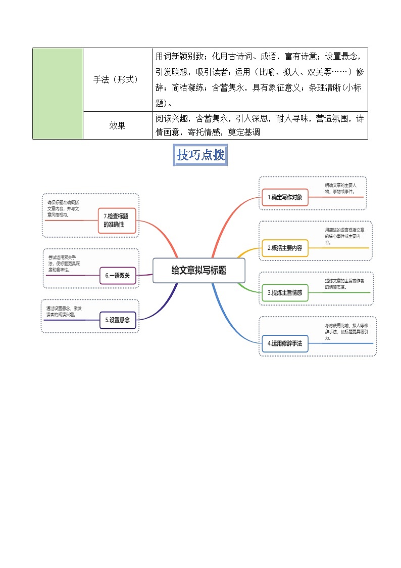 备考2025年中考语文答题技巧（通用版）模板05标题类题型（学生版）第3页