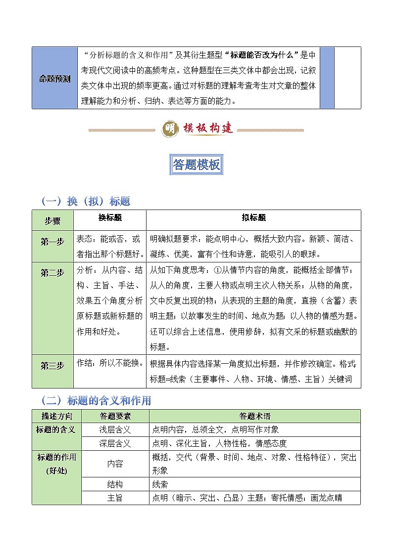 备考2025年中考语文答题技巧（通用版）模板05标题类题型（教师版）第2页