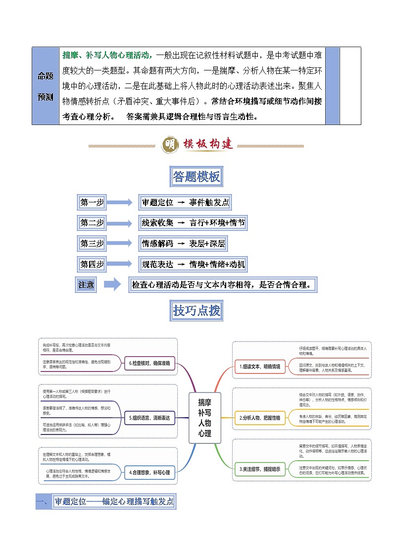 备考2025年中考语文答题技巧（通用版）模板08揣摩补写人物心理类题型（教师版）第2页