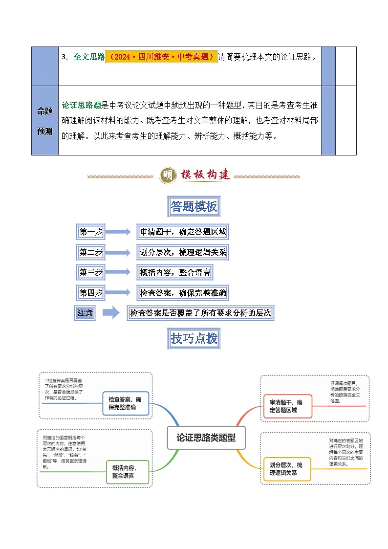 备考2025年中考语文答题技巧（通用版）模板09论证思路类题型（教师版）第2页