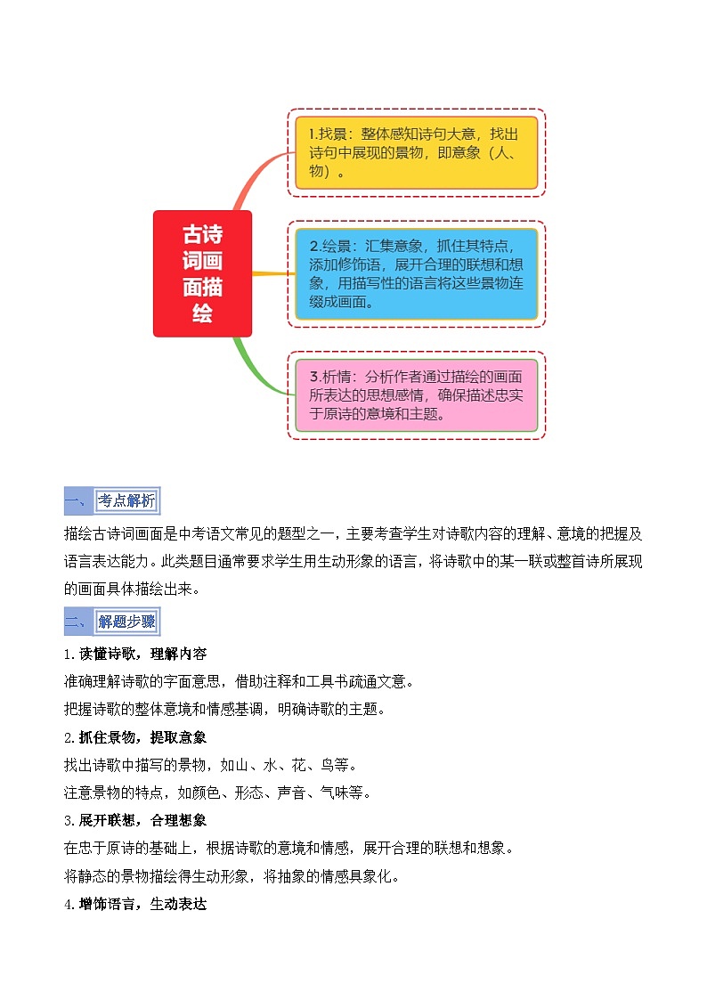备考2025年中考语文答题技巧（通用版）模板13描绘画面类题型（教师版）第3页