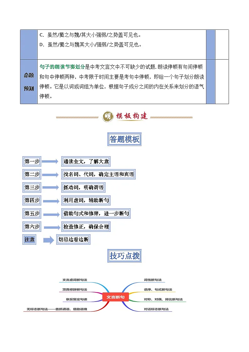 备考2025年中考语文答题技巧（通用版）模板14文言文断句类题型（学生版）第2页