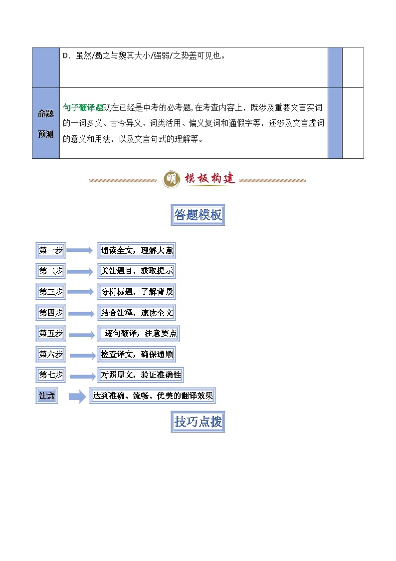 备考2025年中考语文答题技巧（通用版）模板15文言文翻译类题型（学生版）第2页