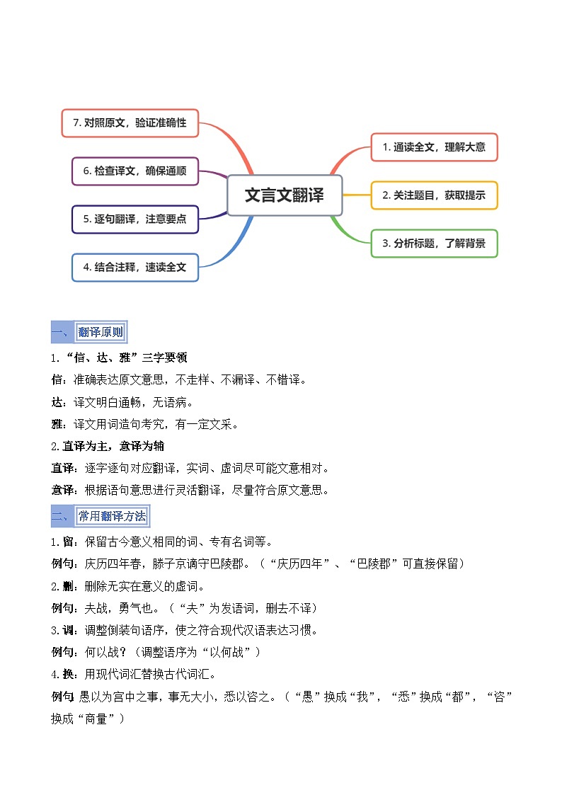 备考2025年中考语文答题技巧（通用版）模板15文言文翻译类题型（教师版）第3页