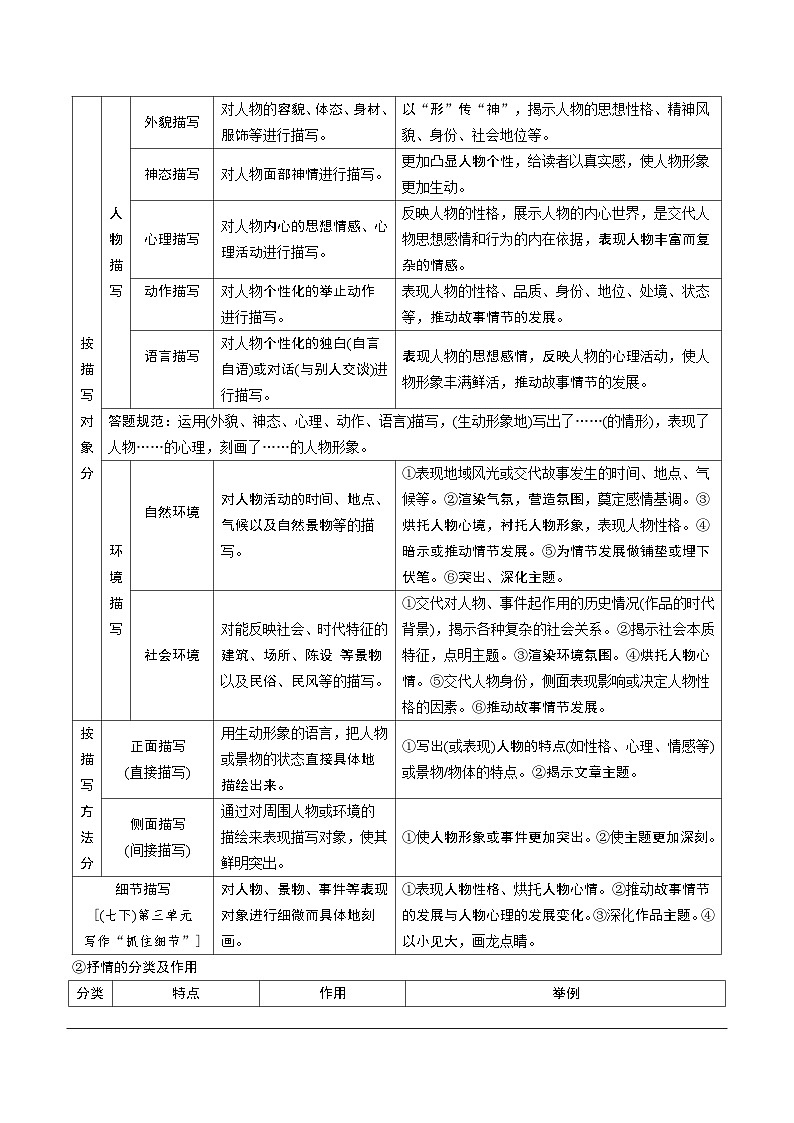 2025北京中考复习语文-记叙文文体知识点梳理第3页