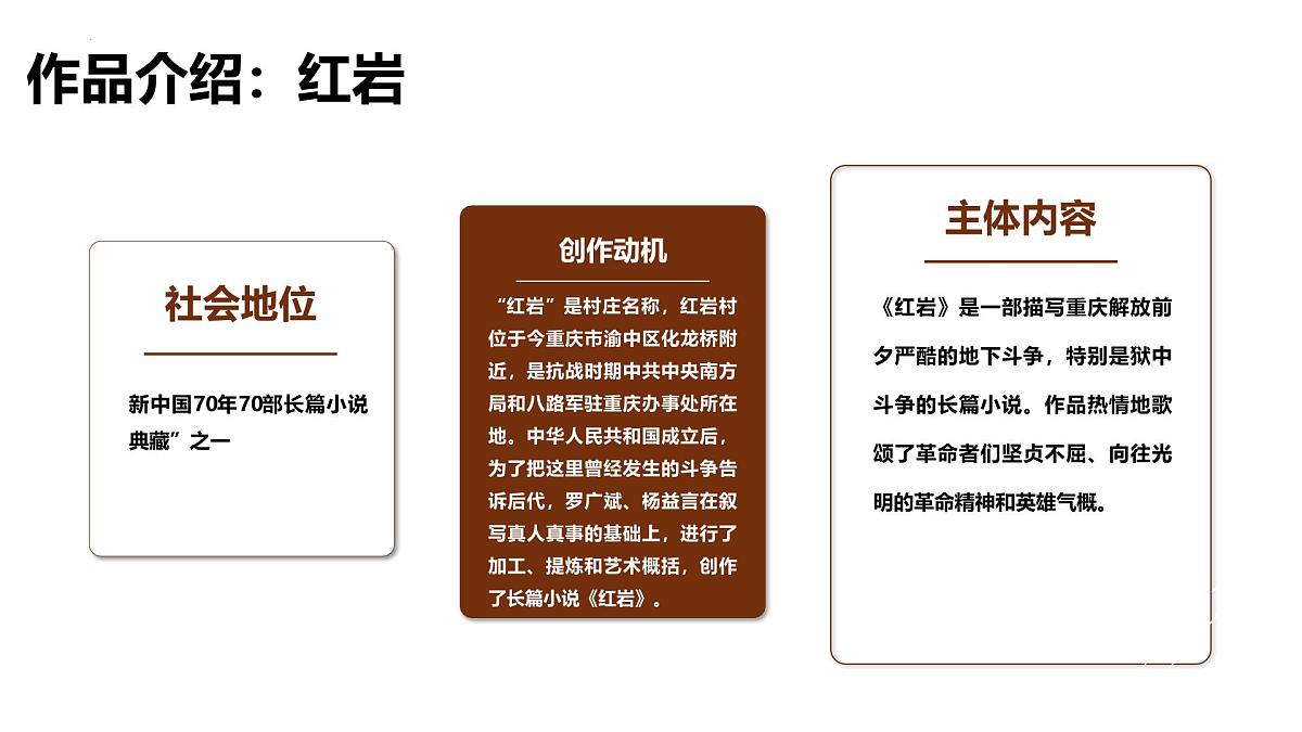 专题06+红岩【名著概览】 2025年中考语文必读名著考点速记精练课件第6页