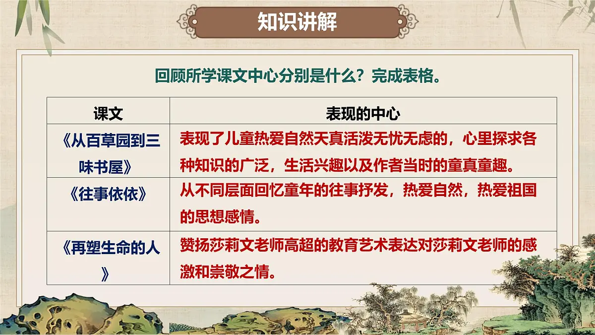第三单元写作《如何突出中心》课件 -2024—2025学年统编版语文七年级上册第6页