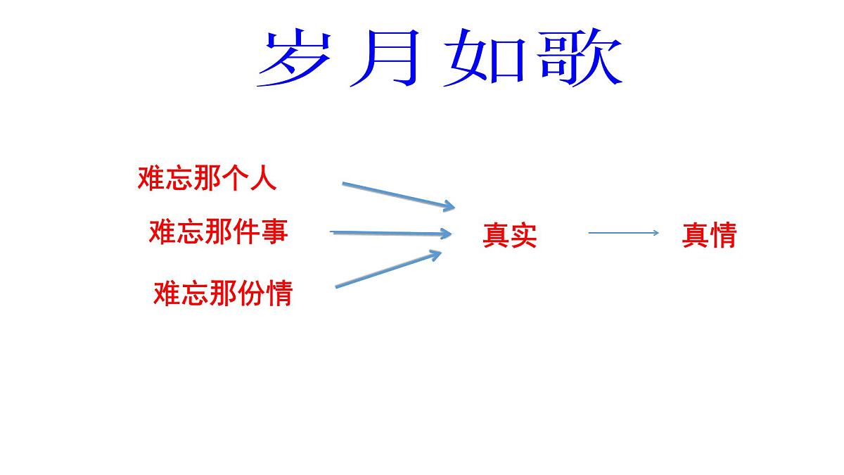 第二单元 综合性学习 岁月如歌——我们的初中生活 课件 部编版语文九年级下册第6页