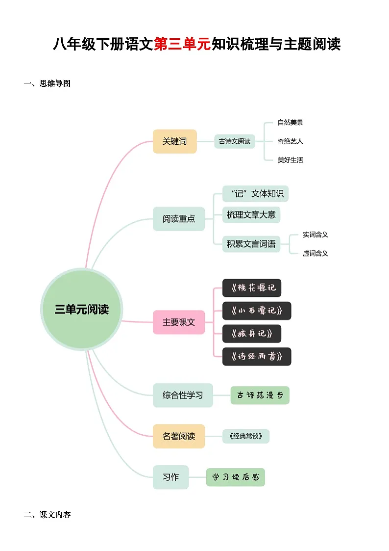 八年级下册语文 第三单元知识梳理与主题阅读(学生版）2024-2025学年 统编版第1页