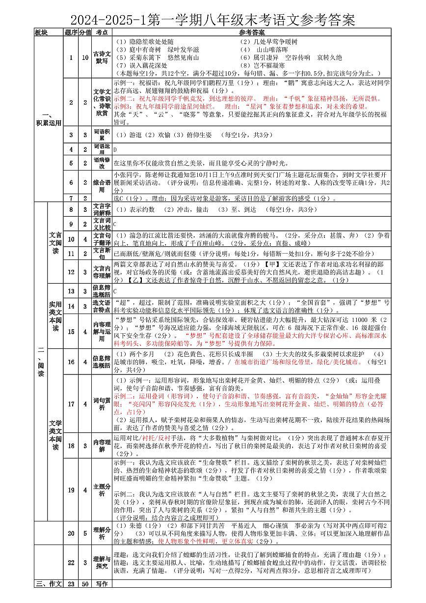 八年级末考语文参考答案第1页