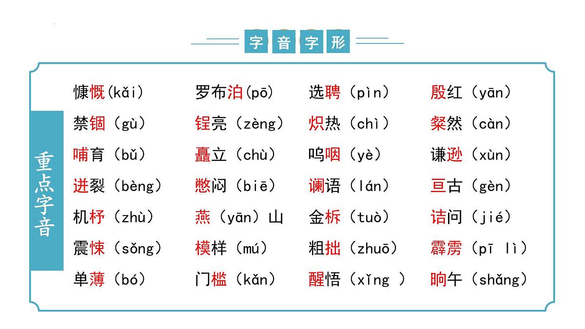 专题01 基础知识积累-2024-2025学年七年级语文下学期期末考点复习课件（统编版2024）第4页