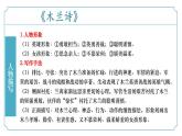 专题03 古代诗歌鉴赏-2024-2025学年七年级语文下学期期末考点复习课件（统编版2024）