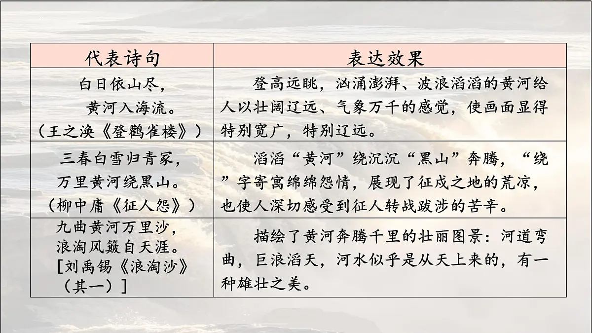 统编版语文八年级下册第17课《壶口瀑布》课件第4页