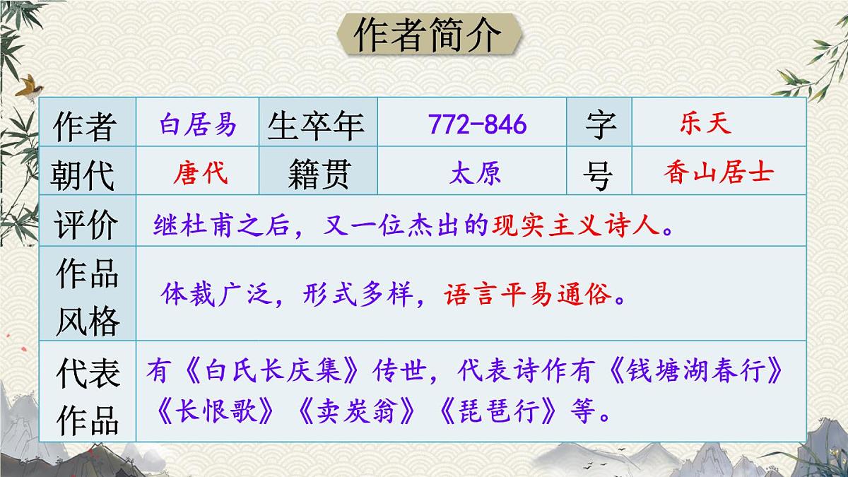 统编版语文八年级下册第24课《唐诗三首-卖炭翁》课件第2页