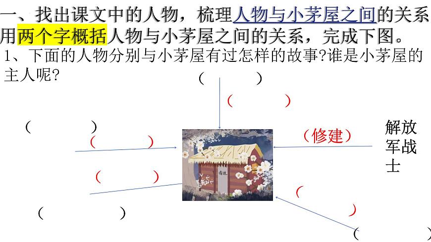 统编版语文七年级下册第14课《驿路梨花》课件第7页