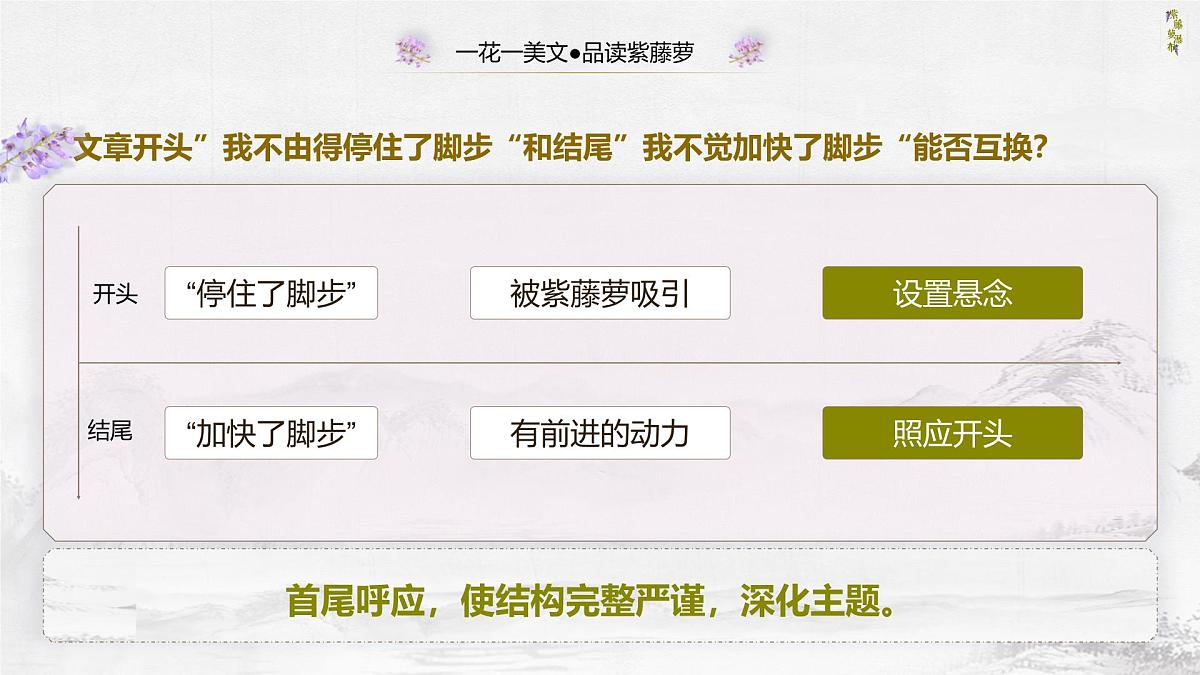 统编版语文七年级下册第19课《紫藤萝瀑布》课件第3页