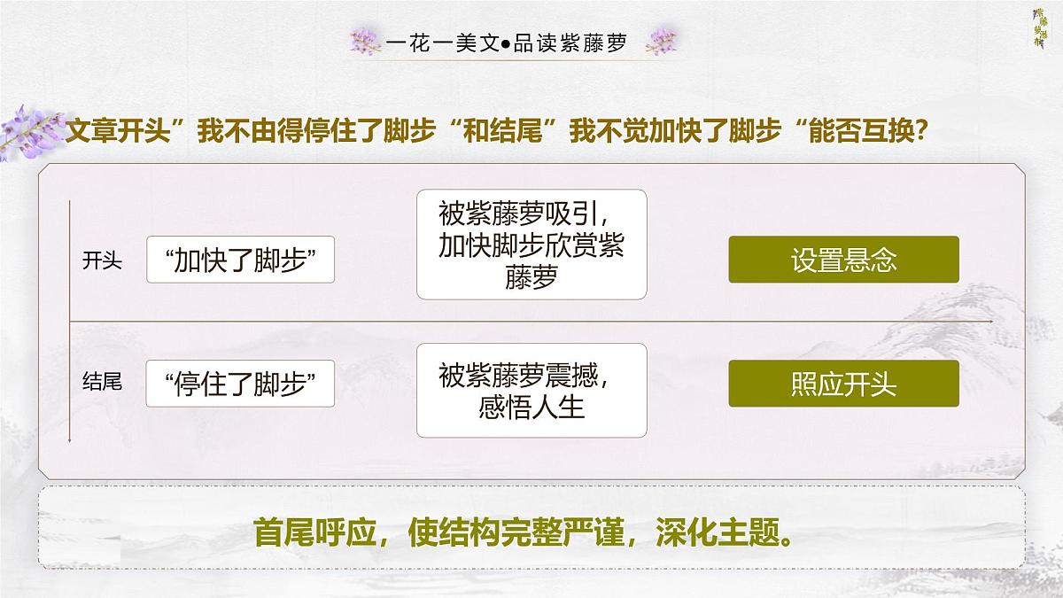 统编版语文七年级下册第19课《紫藤萝瀑布》课件第4页