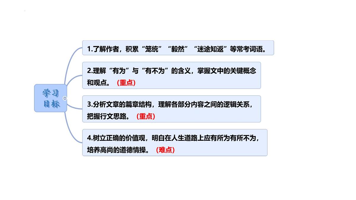 第16课《有为有不为》课件-2024-2025学年统编版语文七年级下册第2页