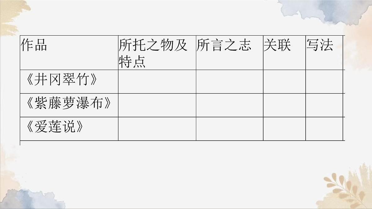 第五单元阅读综合实践课件-2024-2025学年七年级语文下册实用精品课备课系列（统编版2024）第5页