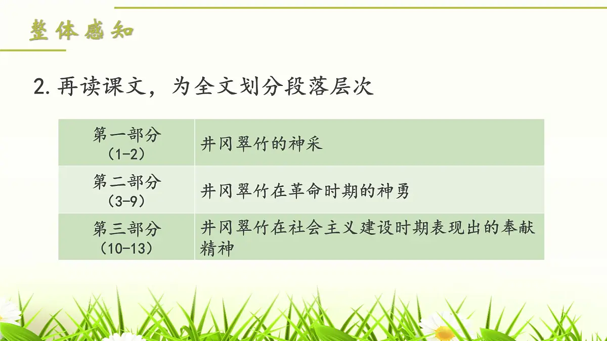 18《井冈翠竹》课件 部编版语文七年级下册第8页