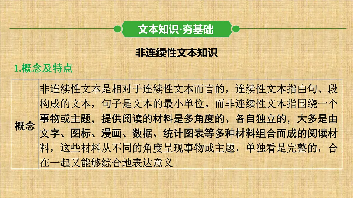 2025年中考语文二轮复习专题 非连续性文本阅读 课件第2页