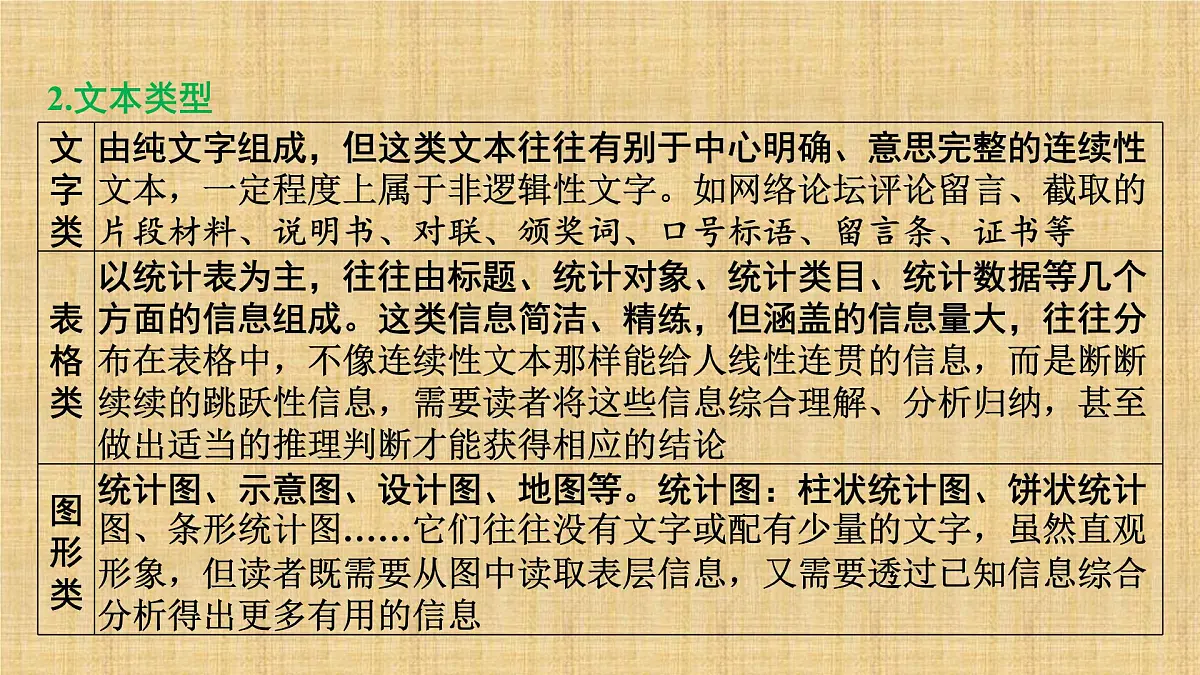 2025年中考语文二轮复习专题 非连续性文本阅读 课件第4页