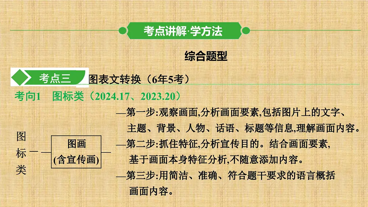 2025年中考语文二轮复习专题 非连续性文本阅读 课件第7页