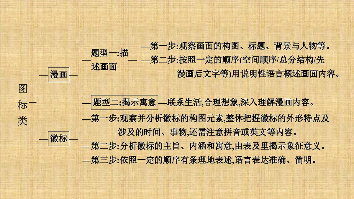 2025年中考语文二轮复习专题 非连续性文本阅读 课件第8页