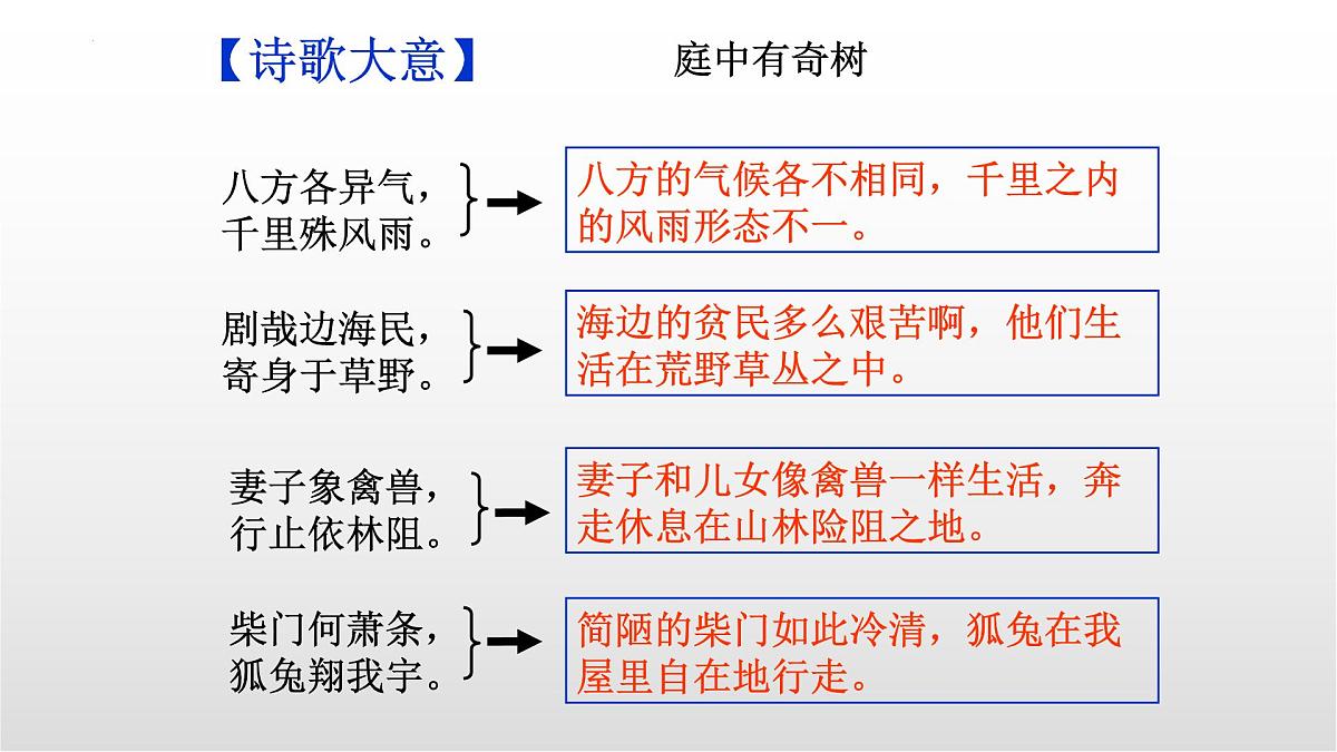 第三单元课外古诗词诵读《梁甫行》课件-2025-2026学年统编版语文八年级上册第6页