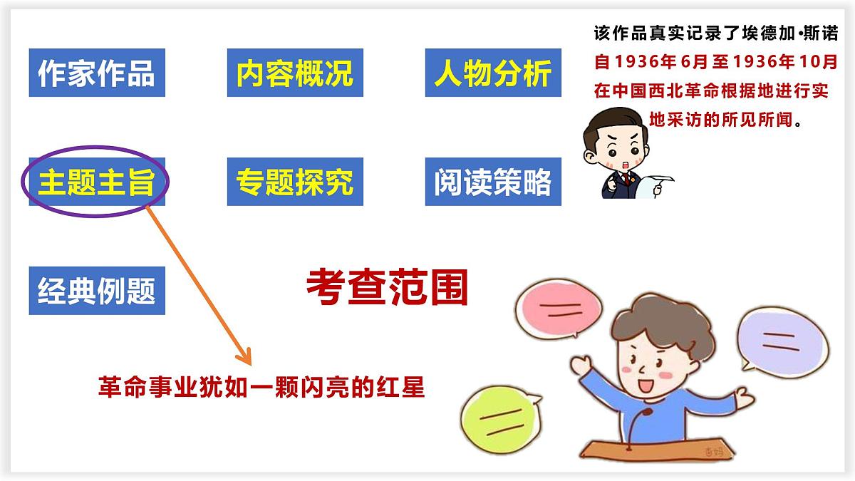 专题05 红星照耀中国【名著概览】 - 新课标中考语文必读名著考点速记精练第2页