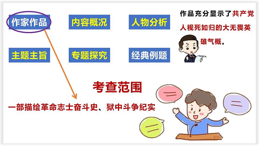 专题06 红岩【名著概览】 - 新课标中考语文必读名著考点速记精练第2页