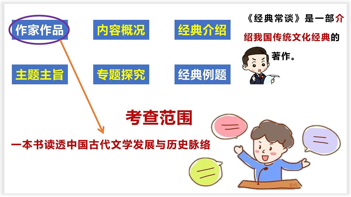 专题07 经典常谈【名著概览】 - 新课标中考语文必读名著考点速记精练第2页