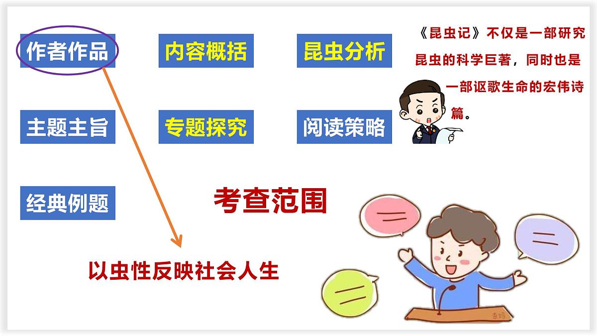 专题08 昆虫记【名著概览】 - 新课标中考语文必读名著考点速记精练第2页