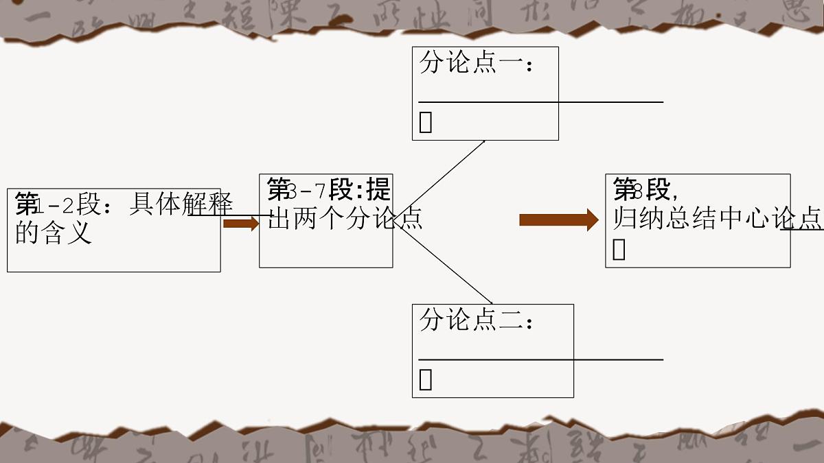 第16课《有为有不为》课件2024-2025学年统编版语文七年级下册第7页