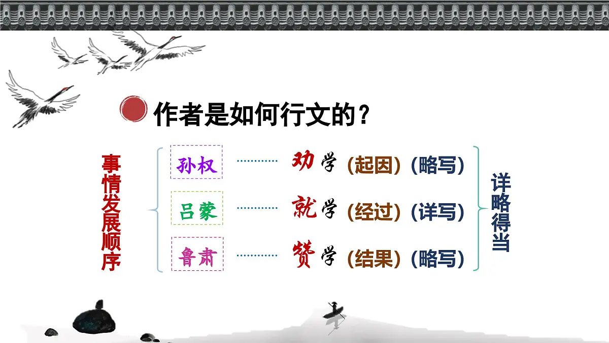 4 孙权劝学 （教学课件）——初中语文人教部编版七年级下册第4页