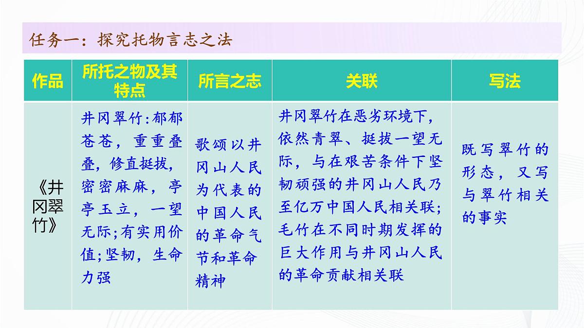 第五单元 阅读综合实践 - 初中语文七年级下册 同步教学课件（人教部编版2024）第7页