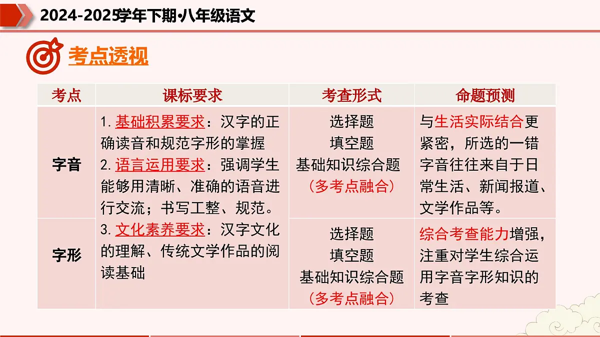 专题01：字音字形词语（考点串讲）-2024-2025学年八年级语文下学期期末考点大串讲统编版课件第4页